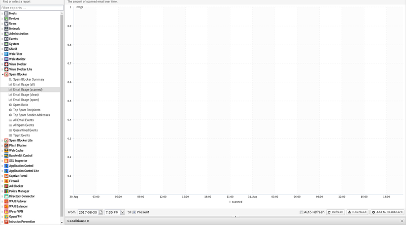 File:1600x1080 reports spam-blocker email-usage-scanned.png