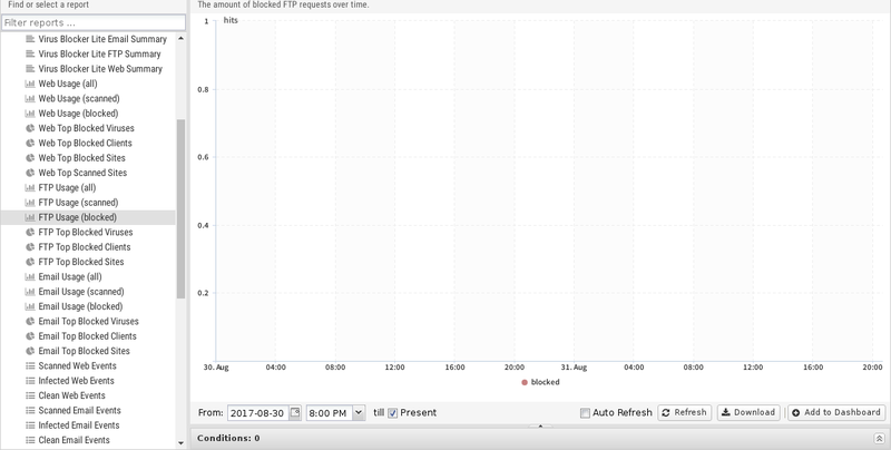 File:1200x800 reports virus-blocker-lite ftp-usage-blocked.png