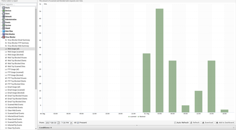 File:1600x1080 reports virus-blocker web-usage-all.png