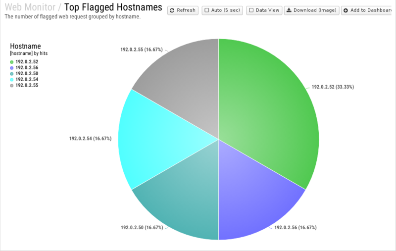 File:1200x800 reports cat web-monitor rep top-flagged-hostnames.png