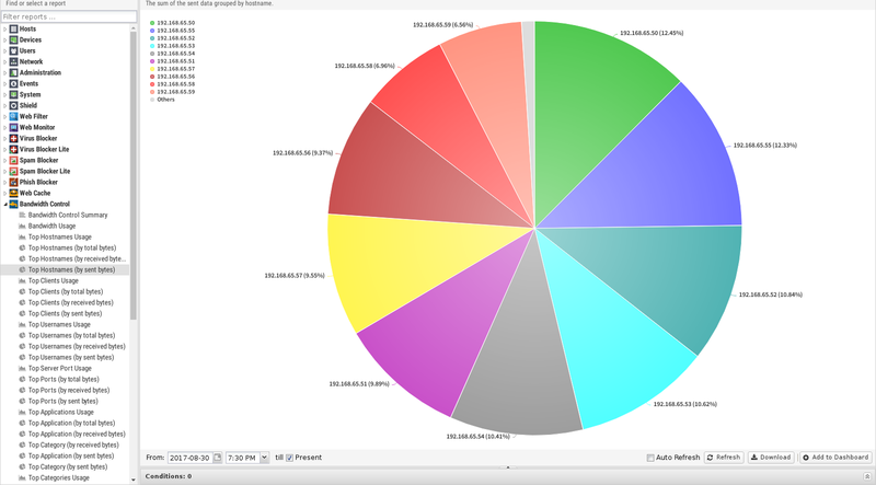 File:1600x1080 reports bandwidth-control top-hostnames-by-sent-bytes.png