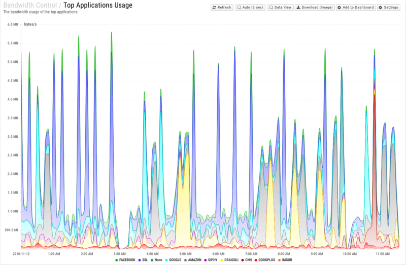 File:1600x1080 reports cat bandwidth-control rep top-applications-usage.png