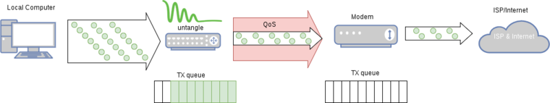File:Bufferbloat diagram 4.png