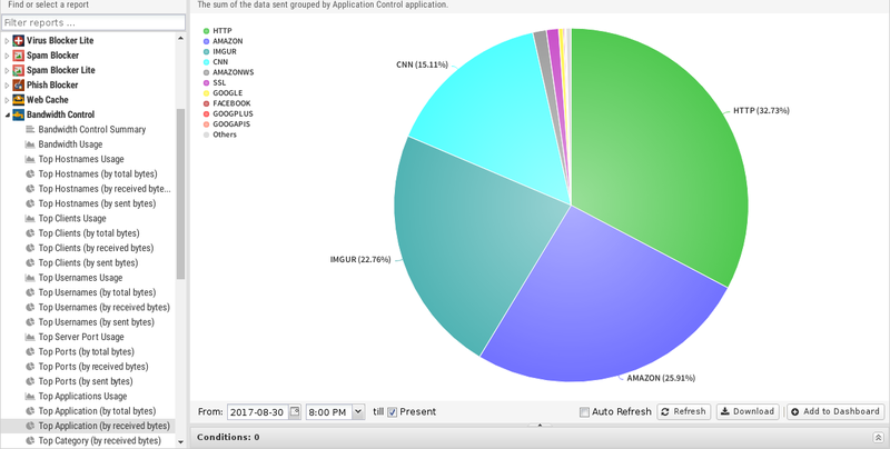 File:1200x800 reports bandwidth-control top-application-by-received-bytes.png