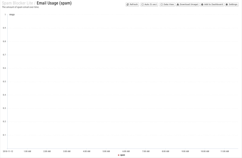 File:1600x1080 reports cat spam-blocker-lite rep email-usage- spam .png