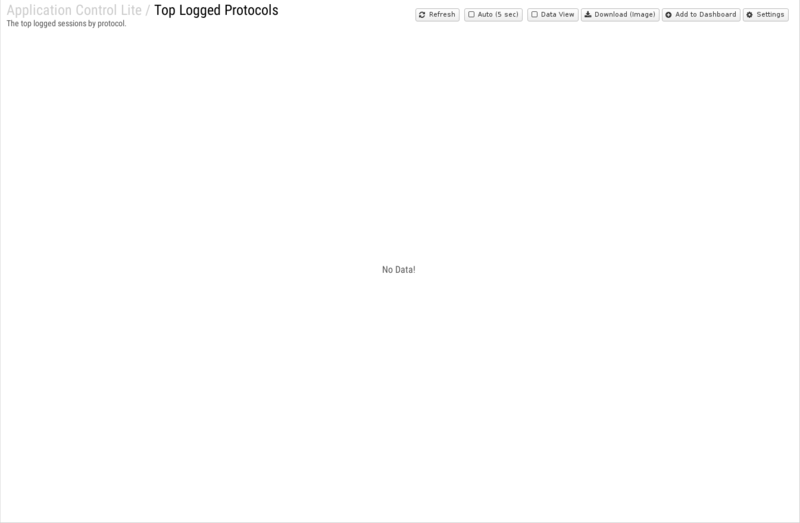 File:1600x1080 reports cat application-control-lite rep top-logged-protocols.png