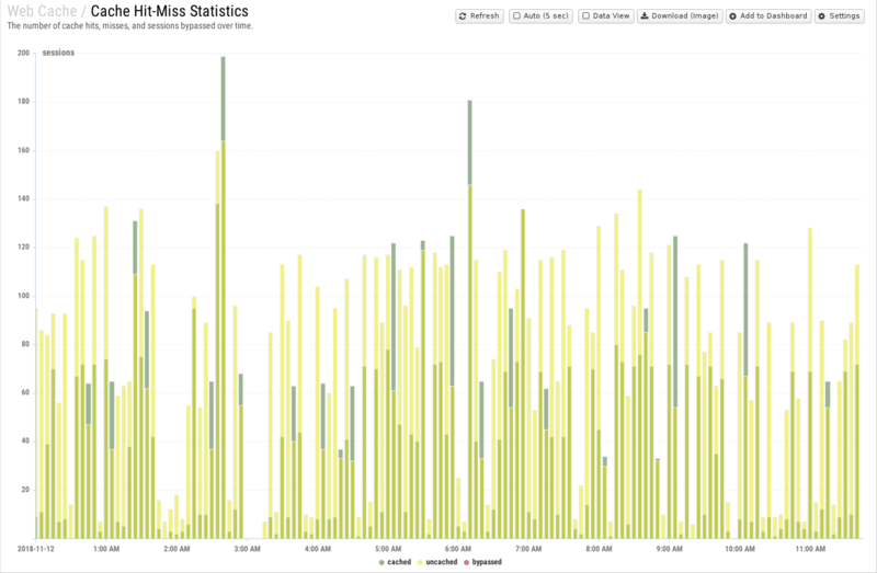 File:1600x1080 reports cat web-cache rep cache-hit-miss-statistics.png