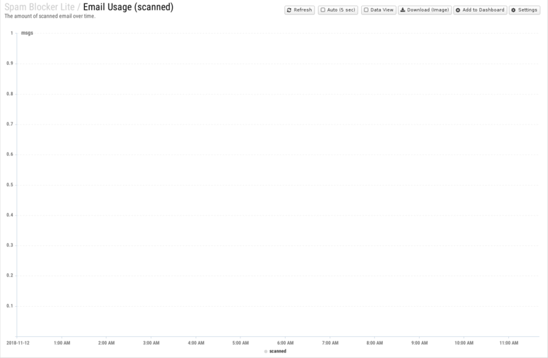 File:1600x1080 reports cat spam-blocker-lite rep email-usage- scanned .png