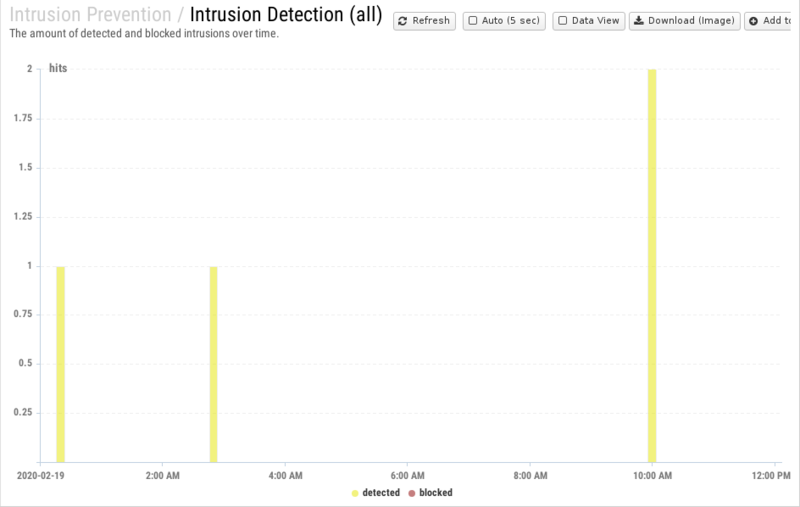File:1200x800 reports cat intrusion-prevention rep intrusion-detection- all .png