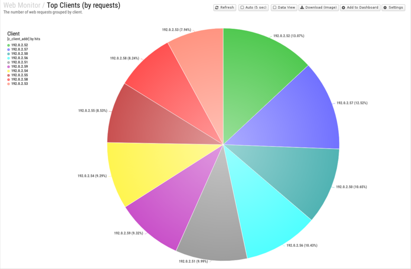 File:1600x1080 reports cat web-monitor rep top-clients- by-requests .png