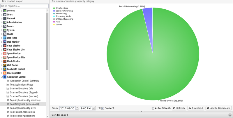 File:1200x800 reports application-control top-categories-by-sessions.png
