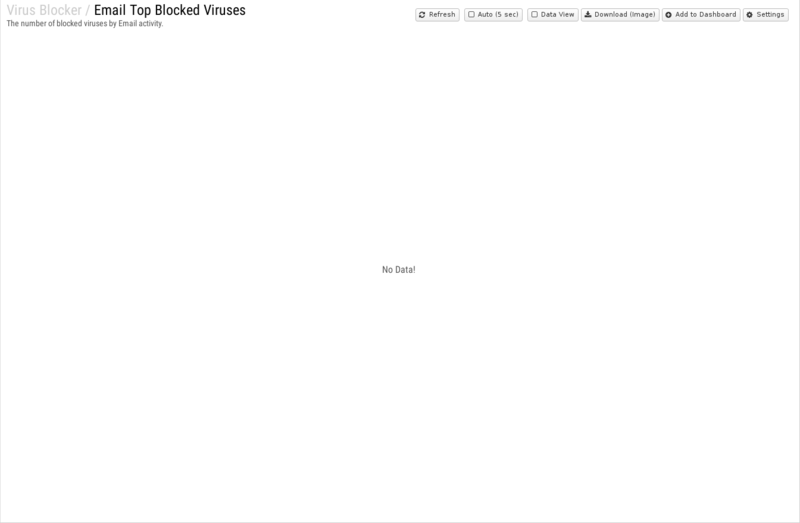 File:1600x1080 reports cat virus-blocker rep email-top-blocked-viruses.png