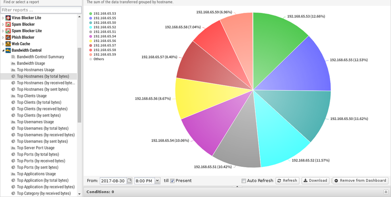 File:1200x800 reports bandwidth-control top-hostnames-by-total-bytes.png