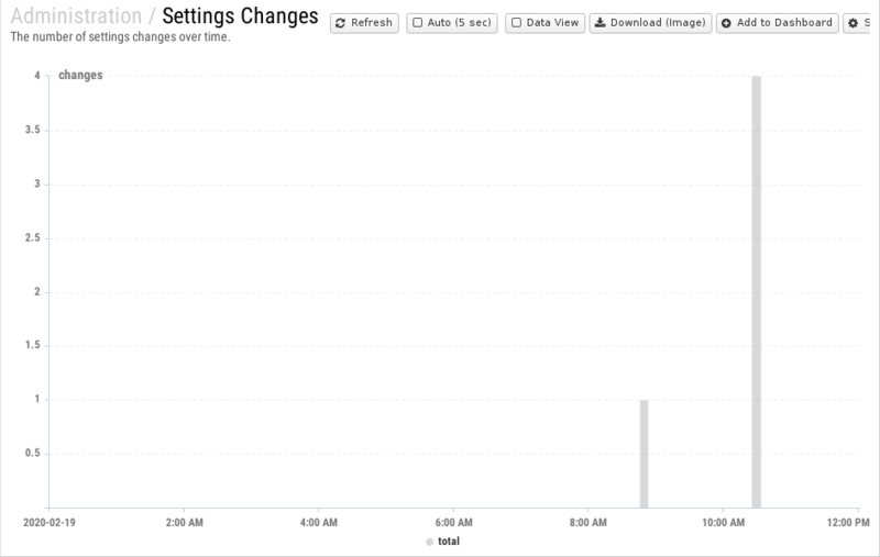 File:1200x800 reports cat administration rep settings-changes.png