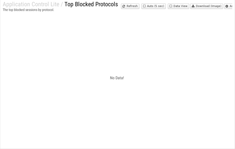 File:1200x800 reports cat application-control-lite rep top-blocked-protocols.png