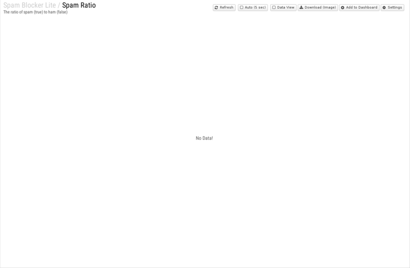 File:1600x1080 reports cat spam-blocker-lite rep spam-ratio.png