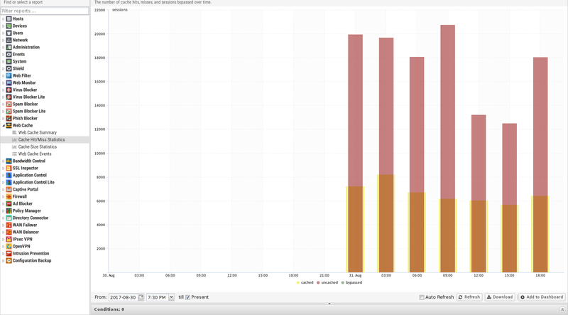 File:1600x1080 reports web-cache cache-hitmiss-statistics.png