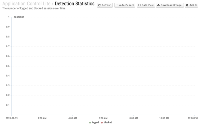 File:1200x800 reports cat application-control-lite rep detection-statistics.png