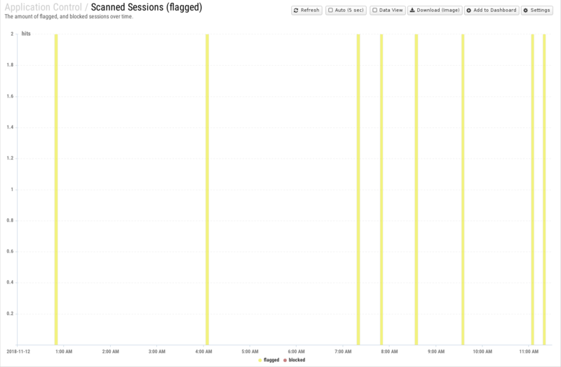 File:1600x1080 reports cat application-control rep scanned-sessions- flagged .png