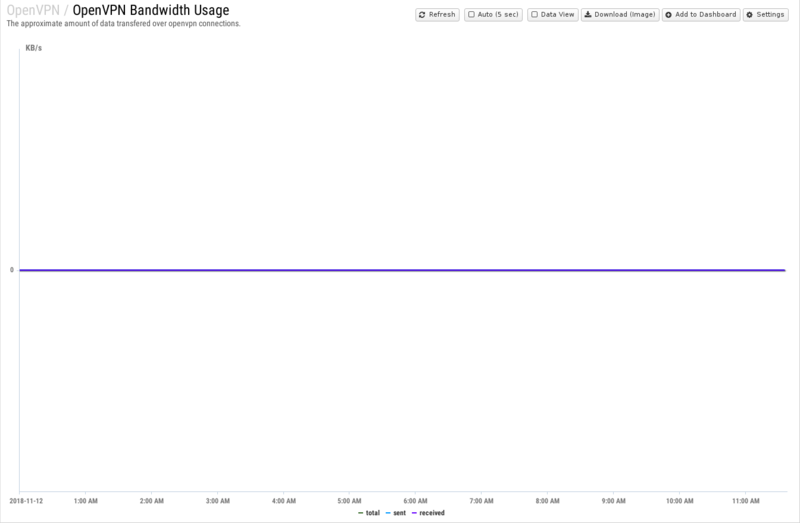 File:1600x1080 reports cat openvpn rep openvpn-bandwidth-usage.png