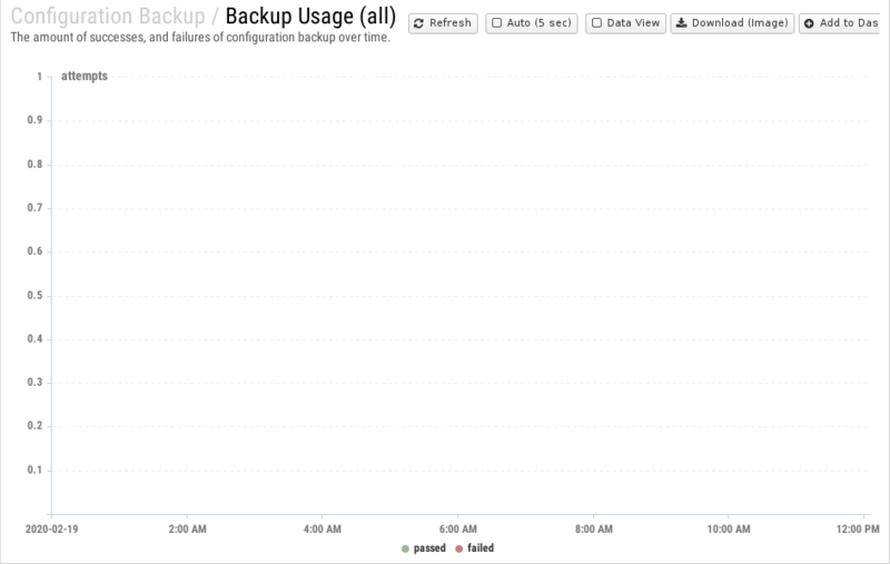 File:1200x800 reports cat configuration-backup rep backup-usage- all .png
