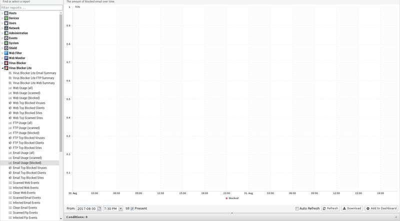 File:1600x1080 reports virus-blocker-lite email-usage-blocked.png