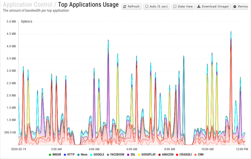 File:1200x800 reports cat application-control rep top-applications-usage.png