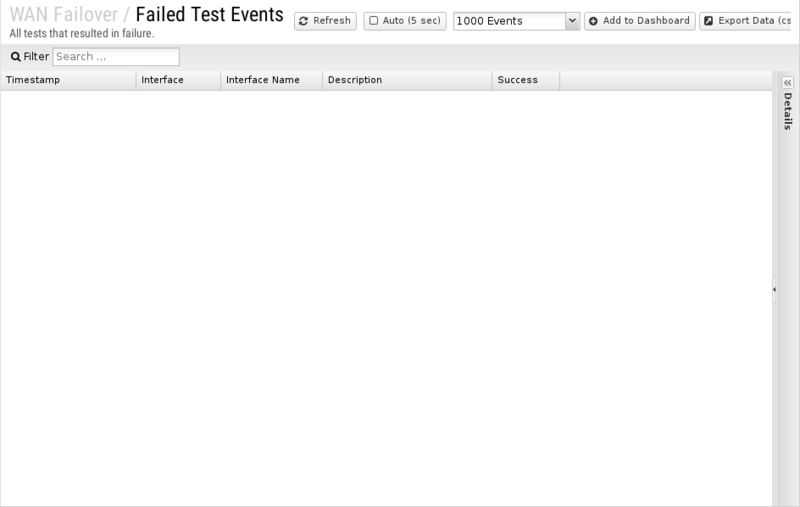 File:1200x800 reports cat wan-failover rep failed-test-events.png