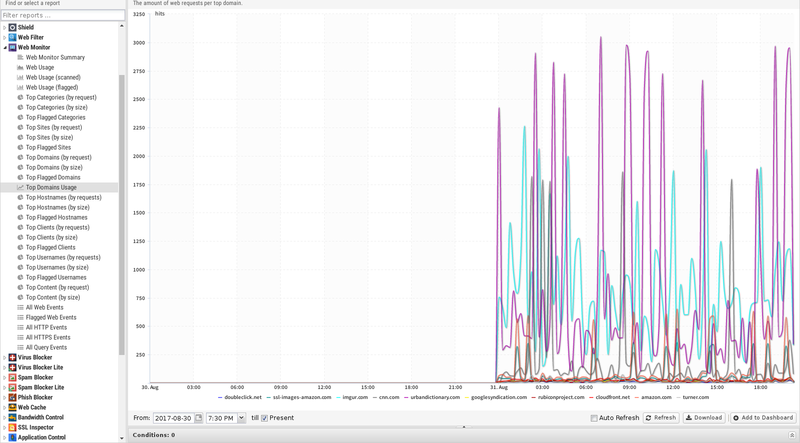 File:1600x1080 reports web-monitor top-hostnames-by-request.png