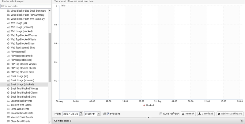 File:1200x800 reports virus-blocker-lite email-usage-blocked.png