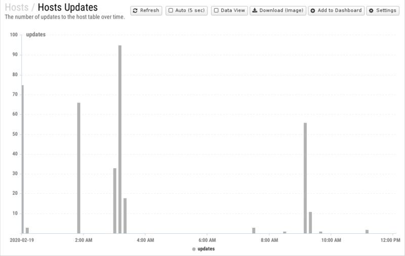 File:1200x800 reports cat hosts rep hosts-updates.png