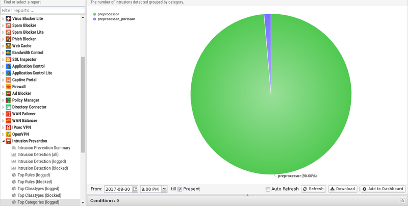 File:1200x800 reports intrusion-prevention top-categories-logged.png