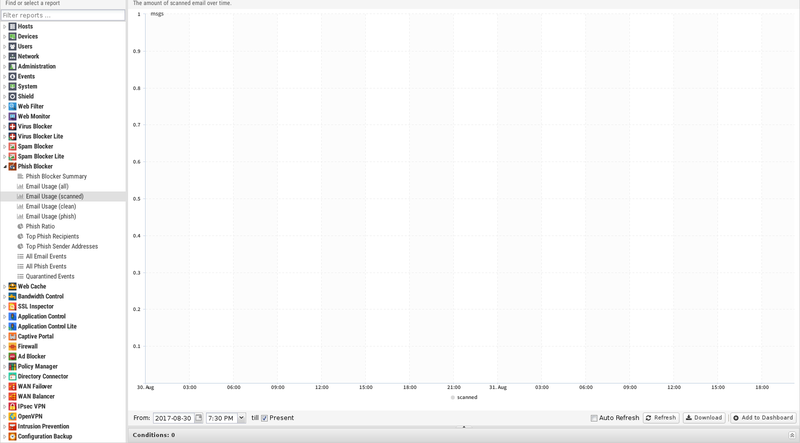 File:1600x1080 reports phish-blocker email-usage-scanned.png
