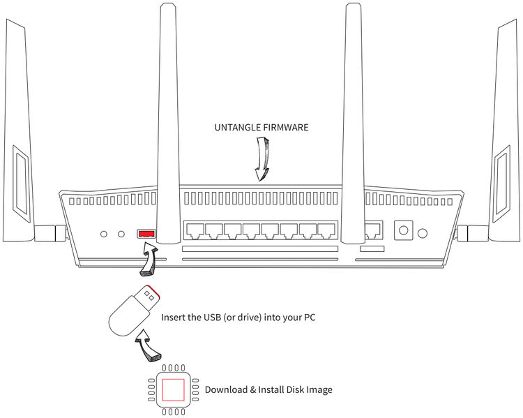 File:Asus RT AC88U Diagram.jpg
