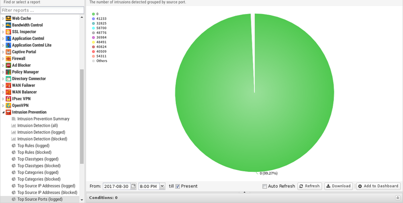 File:1200x800 reports intrusion-prevention top-source-ports-blocked.png
