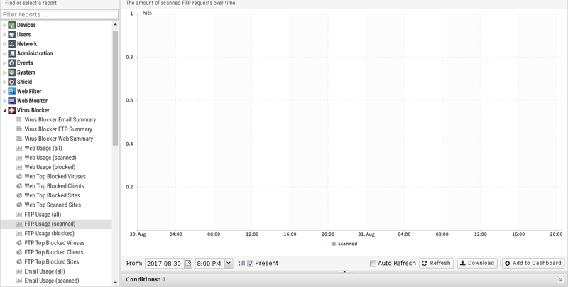 File:1200x800 reports virus-blocker ftp-usage-scanned.png