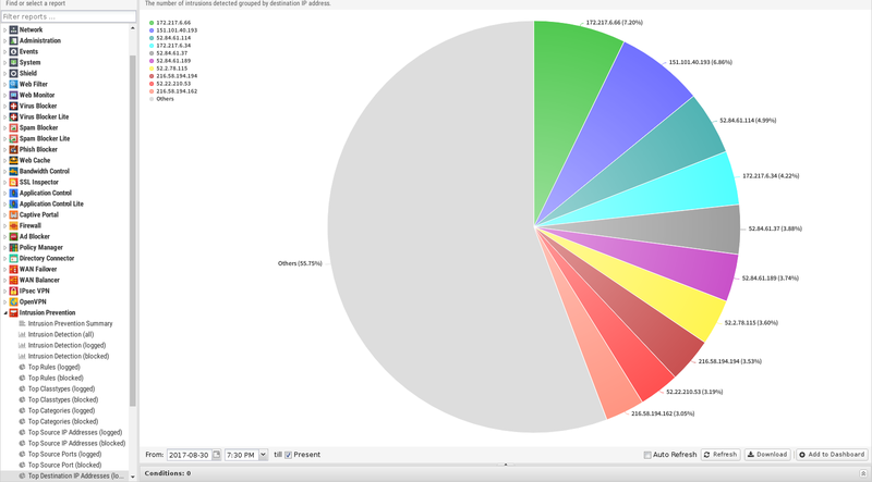 File:1600x1080 reports intrusion-prevention top-destination-ip-addresses-logged.png