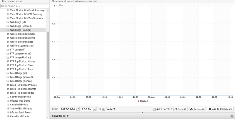 File:1200x800 reports virus-blocker-lite web-usage-blocked.png