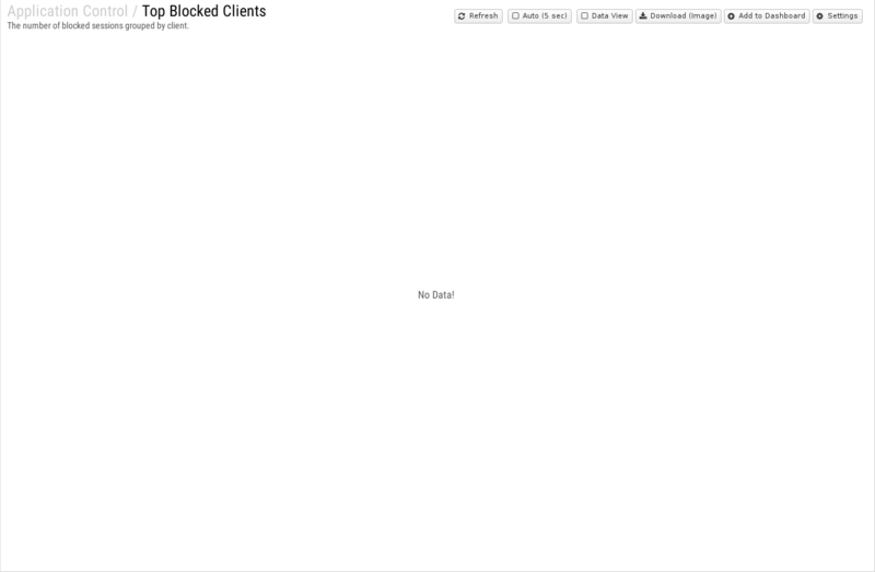 File:1600x1080 reports cat application-control rep top-blocked-clients.png