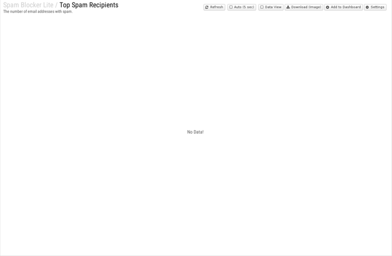 File:1600x1080 reports cat spam-blocker-lite rep top-spam-recipients.png