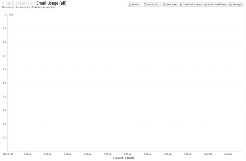 File:1600x1080 reports cat virus-blocker-lite rep email-usage- all .png