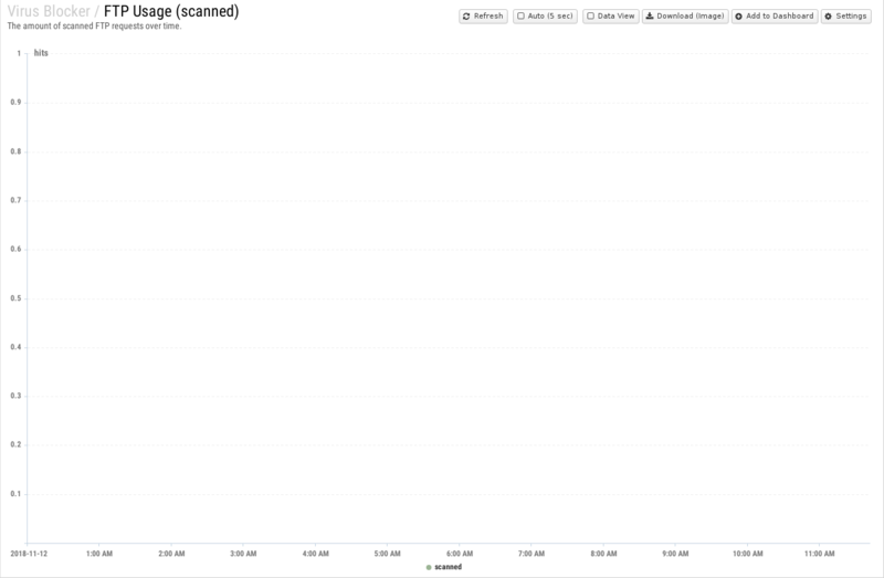 File:1600x1080 reports cat virus-blocker rep ftp-usage- scanned .png