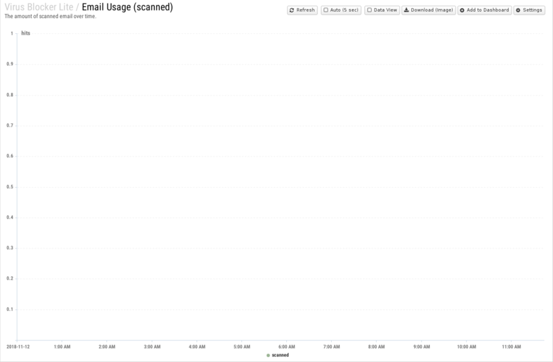 File:1600x1080 reports cat virus-blocker-lite rep email-usage- scanned .png