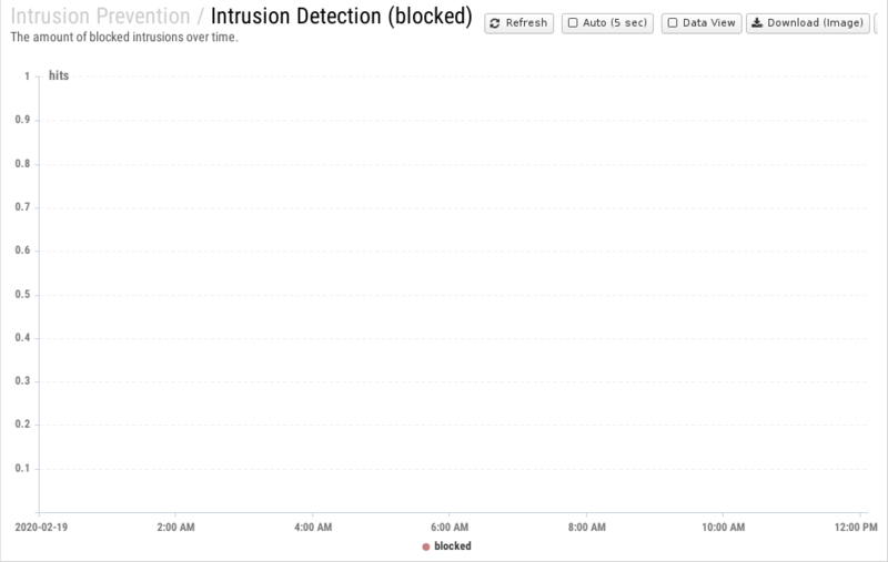 File:1200x800 reports cat intrusion-prevention rep intrusion-detection- blocked .png