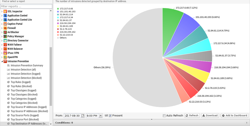 File:1200x800 reports intrusion-prevention top-destination-ip-addresses-logged.png