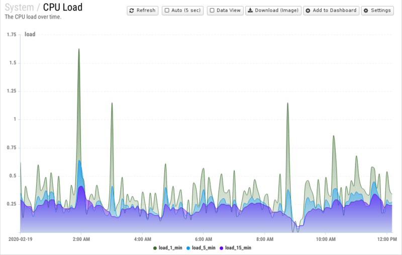 File:1200x800 reports cat system rep cpu-load.png