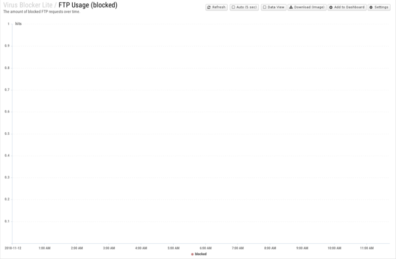 File:1600x1080 reports cat virus-blocker-lite rep ftp-usage- blocked .png