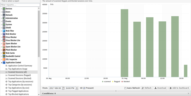 File:1200x800 reports application-control scanned-sessions-all.png