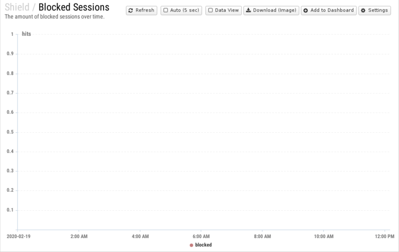 File:1200x800 reports cat shield rep blocked-sessions.png