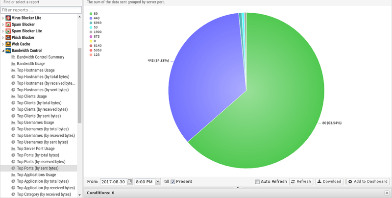 File:1200x800 reports bandwidth-control top-ports-by-sent-bytes.png